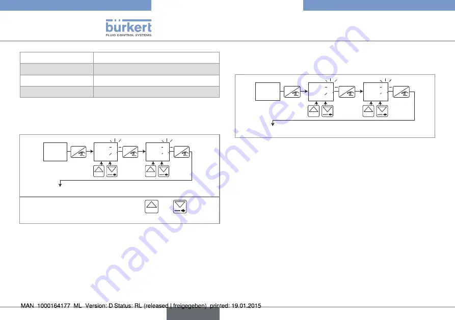 Burkert 8032 Operating Instructions Manual Download Page 86