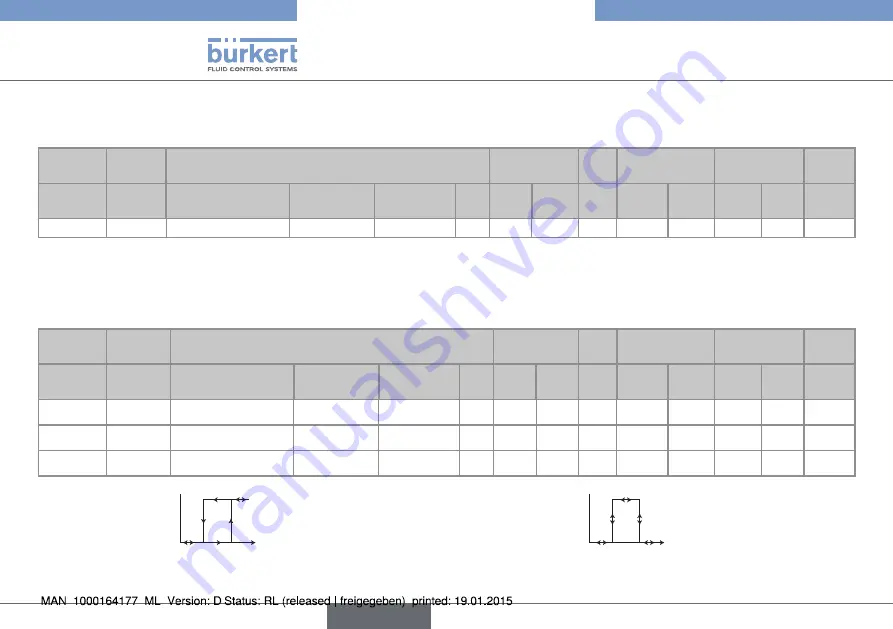 Burkert 8032 Operating Instructions Manual Download Page 90