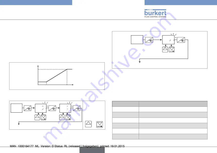 Burkert 8032 Operating Instructions Manual Download Page 131