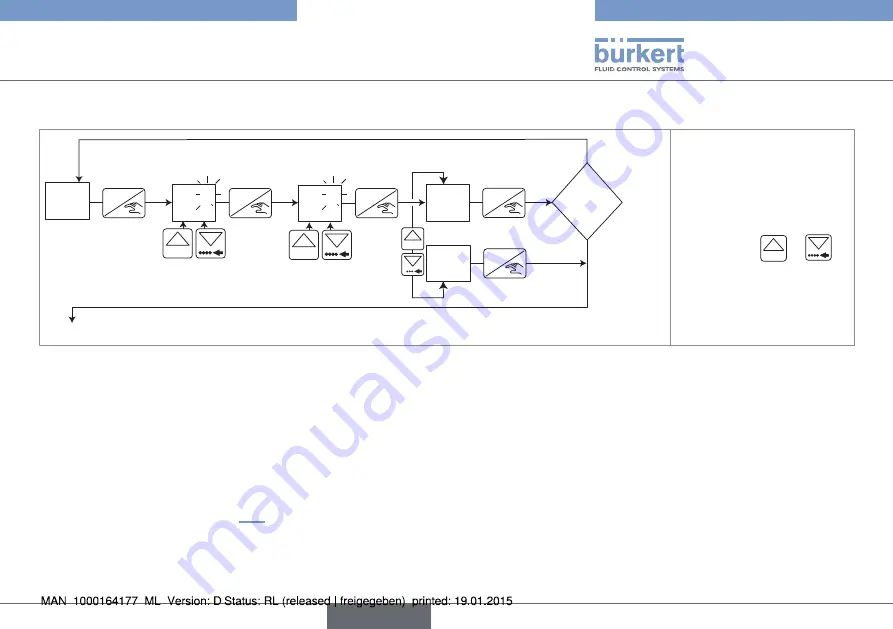 Burkert 8032 Скачать руководство пользователя страница 135