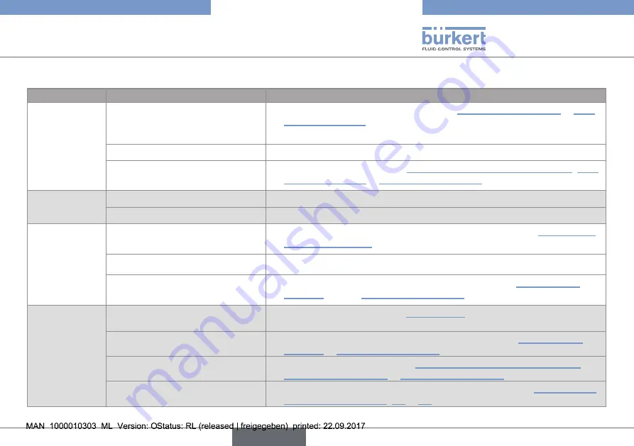 Burkert 8071 Скачать руководство пользователя страница 63