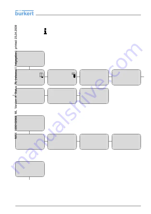 Burkert 8138 Operating Instructions Manual Download Page 89