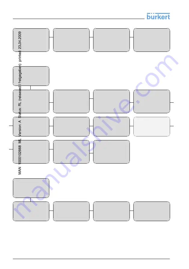 Burkert 8138 Operating Instructions Manual Download Page 90