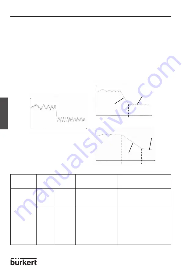 Burkert 8170 Скачать руководство пользователя страница 32