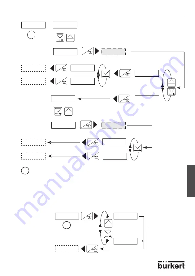 Burkert 8170 Скачать руководство пользователя страница 107