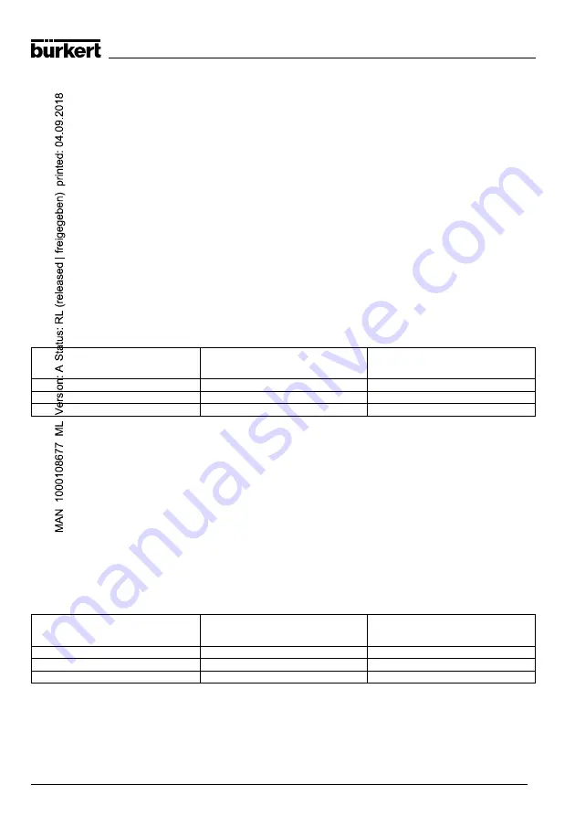 Burkert 8176 Скачать руководство пользователя страница 7