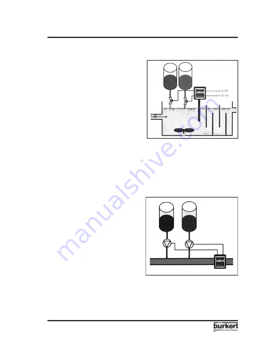 Burkert 8205 User Manual Download Page 5