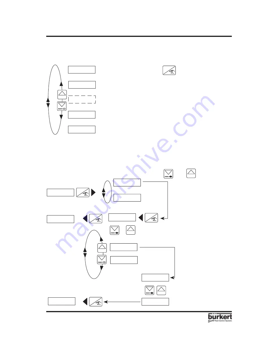 Burkert 8205 User Manual Download Page 17