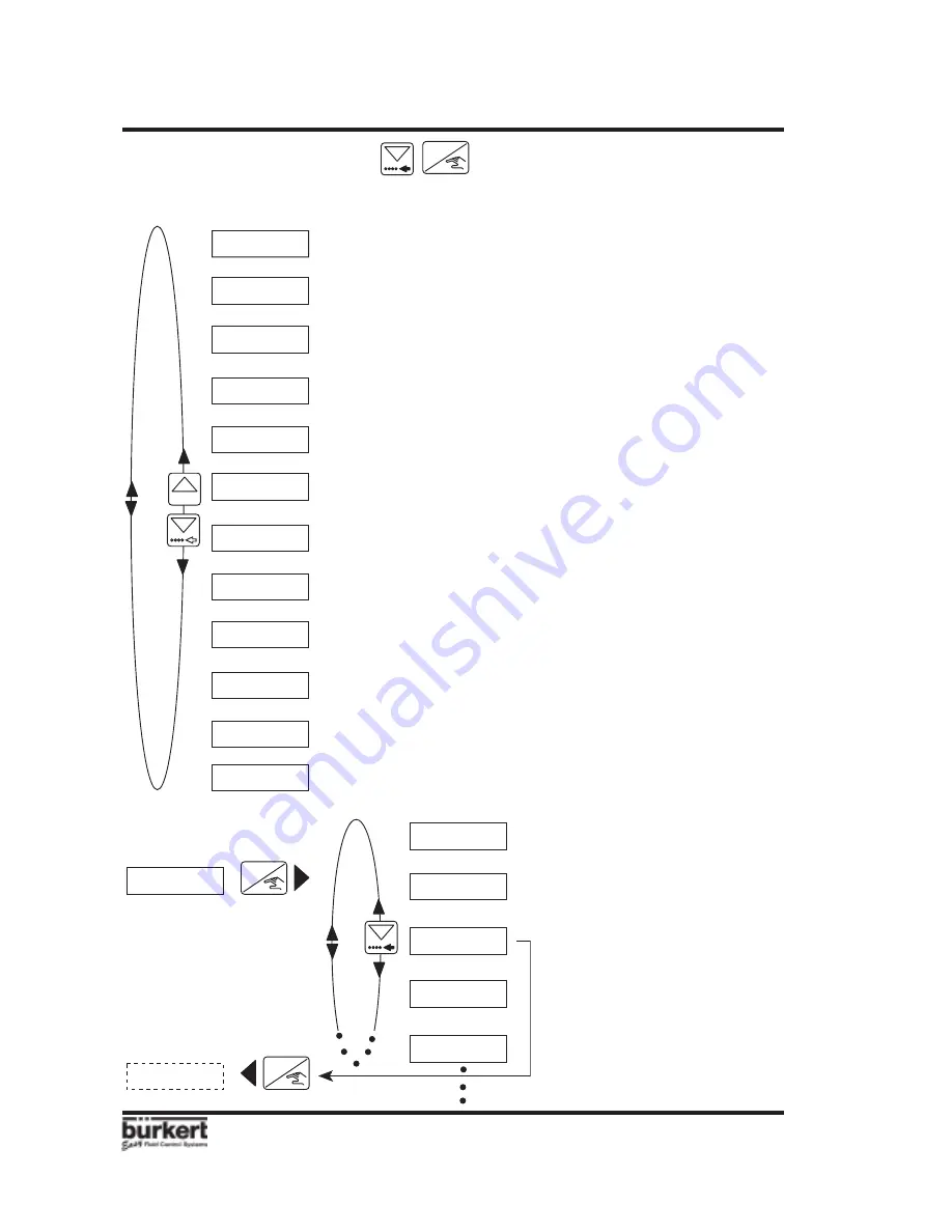 Burkert 8205 User Manual Download Page 20