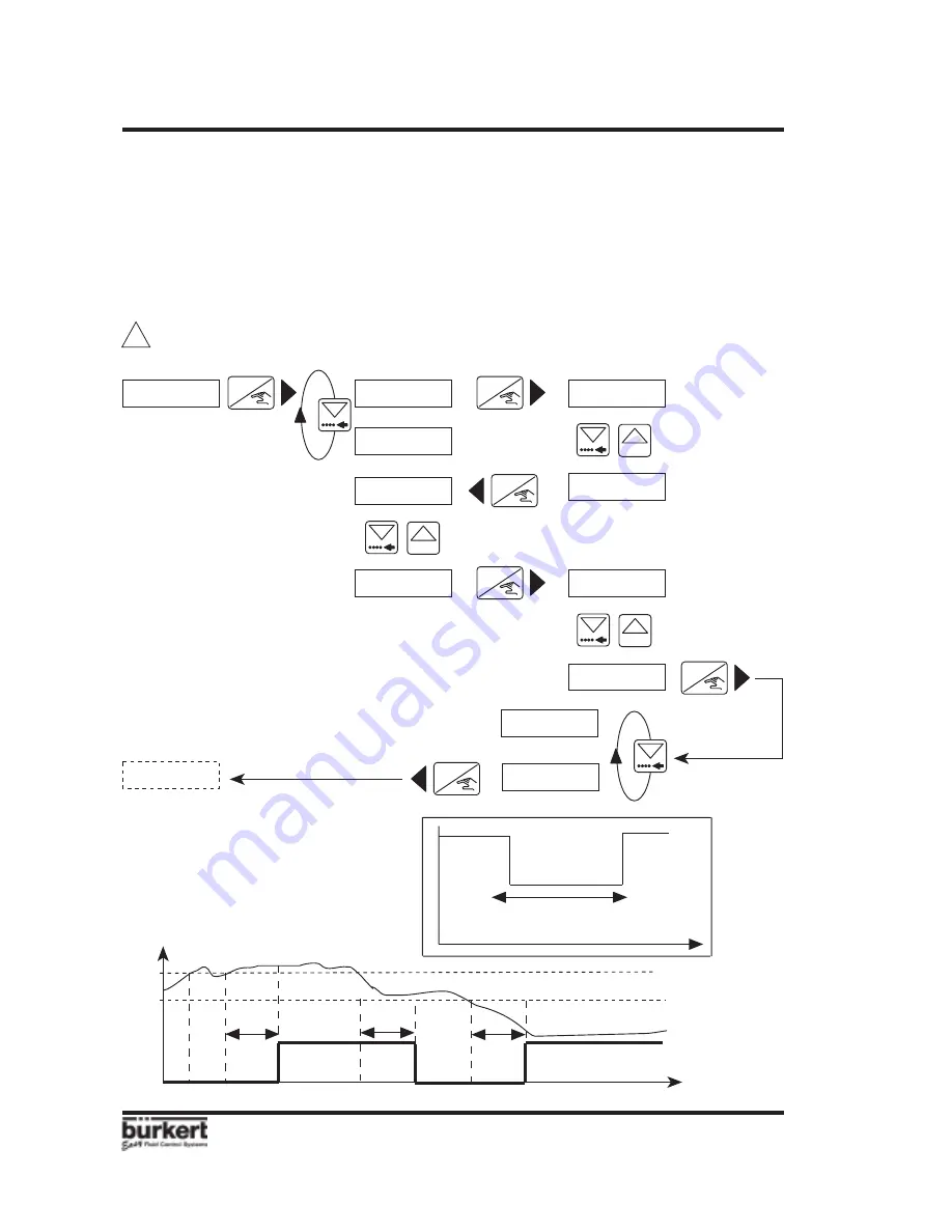 Burkert 8205 User Manual Download Page 26