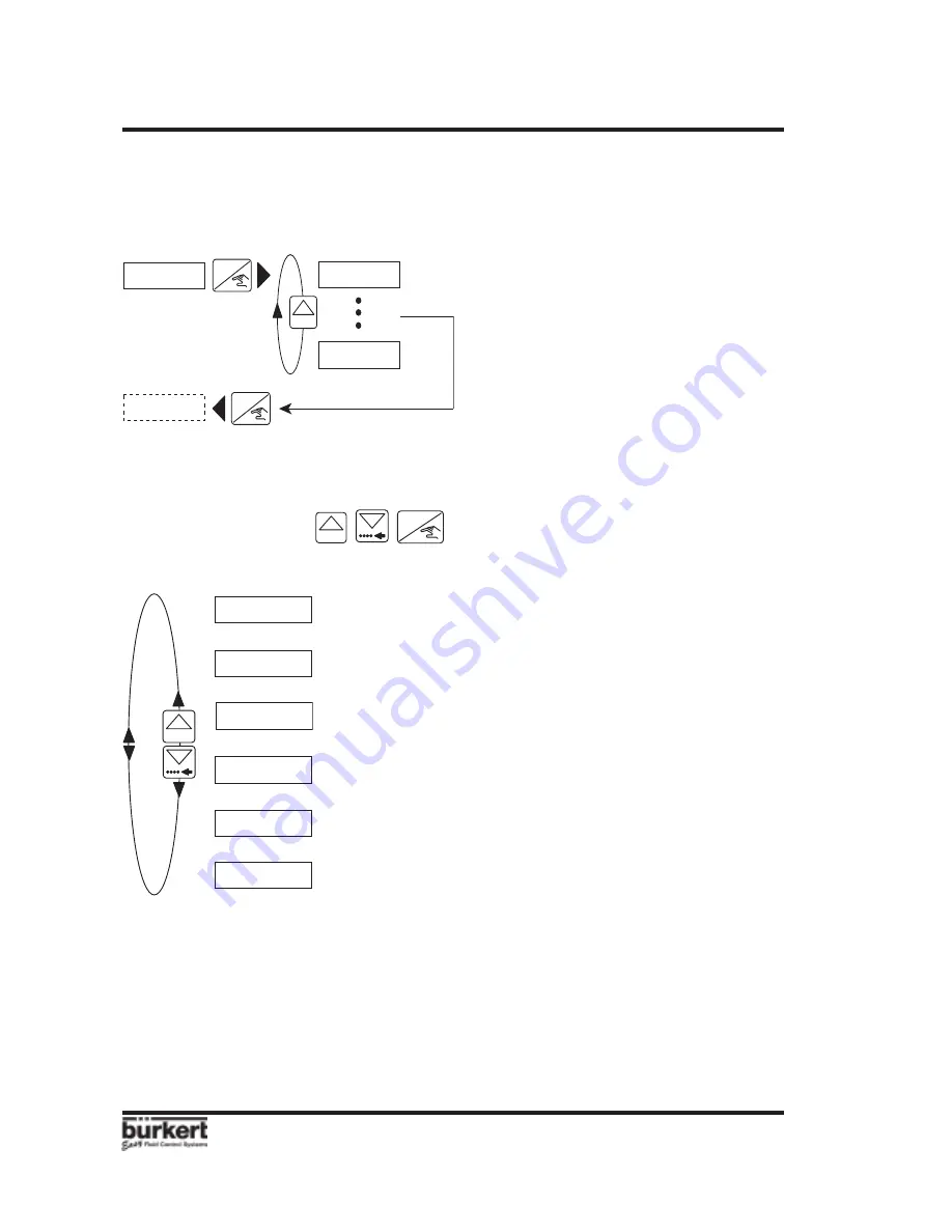 Burkert 8205 User Manual Download Page 28