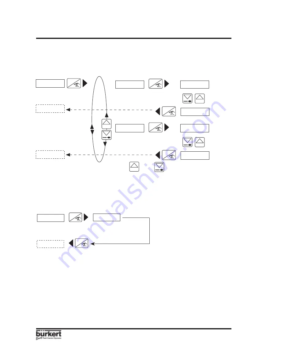 Burkert 8205 Скачать руководство пользователя страница 30