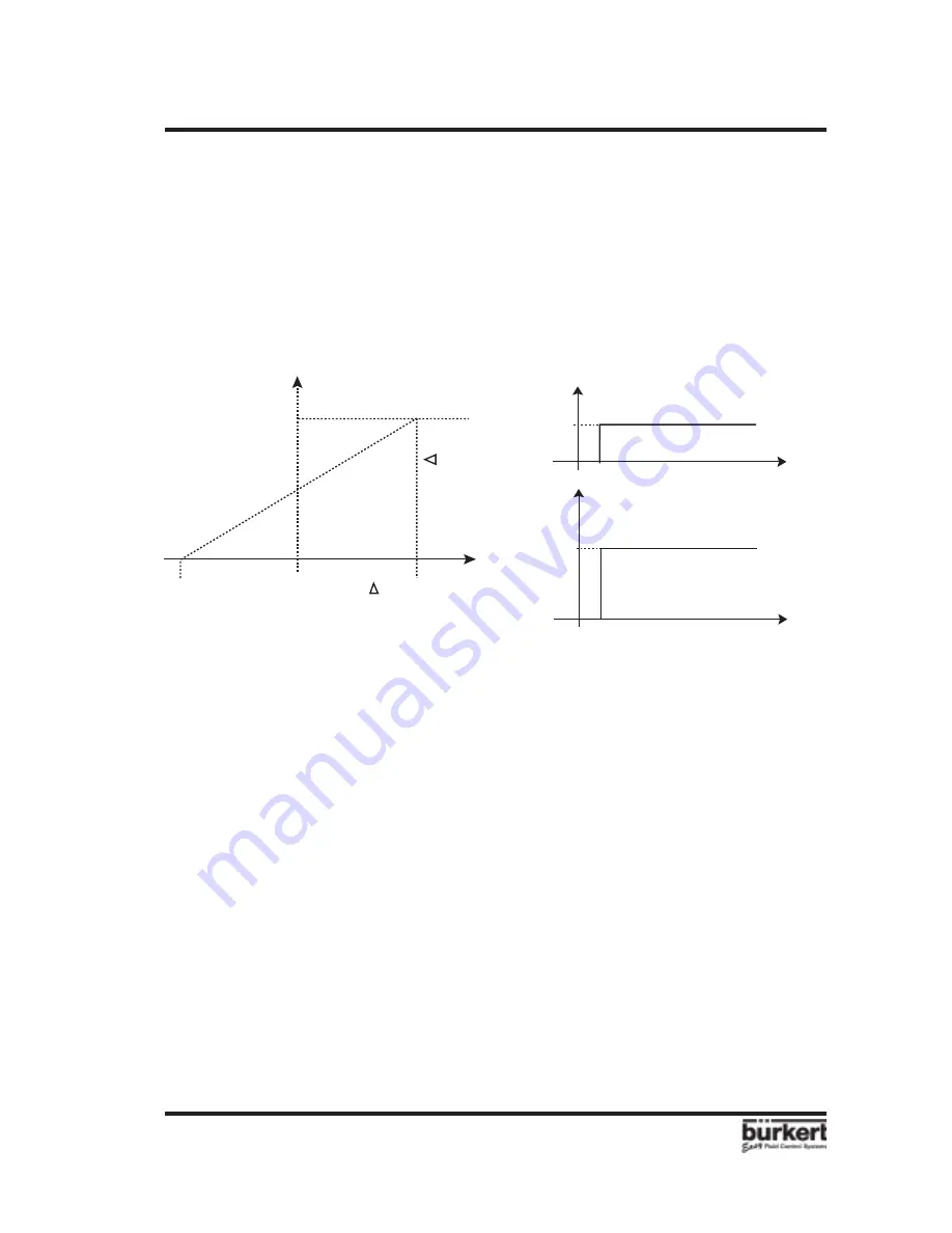 Burkert 8205 User Manual Download Page 37