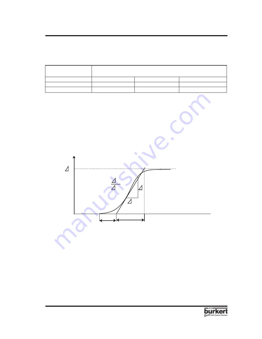 Burkert 8205 User Manual Download Page 41