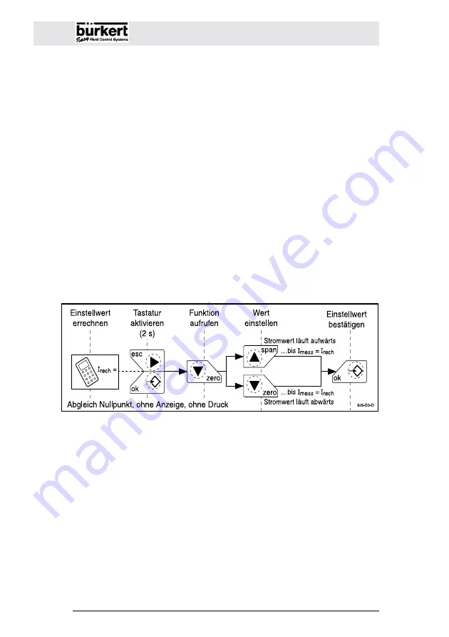 Burkert 8326 Instruction Manual Download Page 53