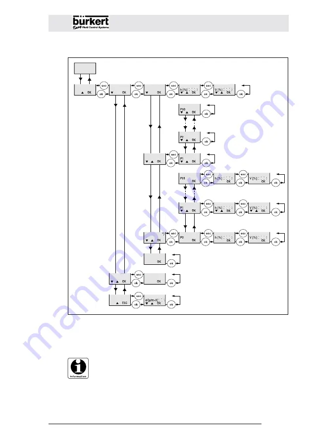 Burkert 8326 Instruction Manual Download Page 100