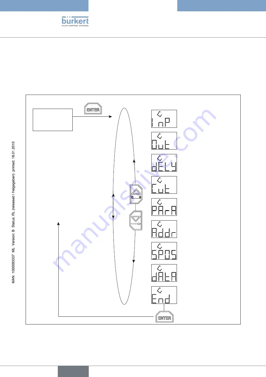 Burkert 8605 Series Operating Instructions Manual Download Page 22