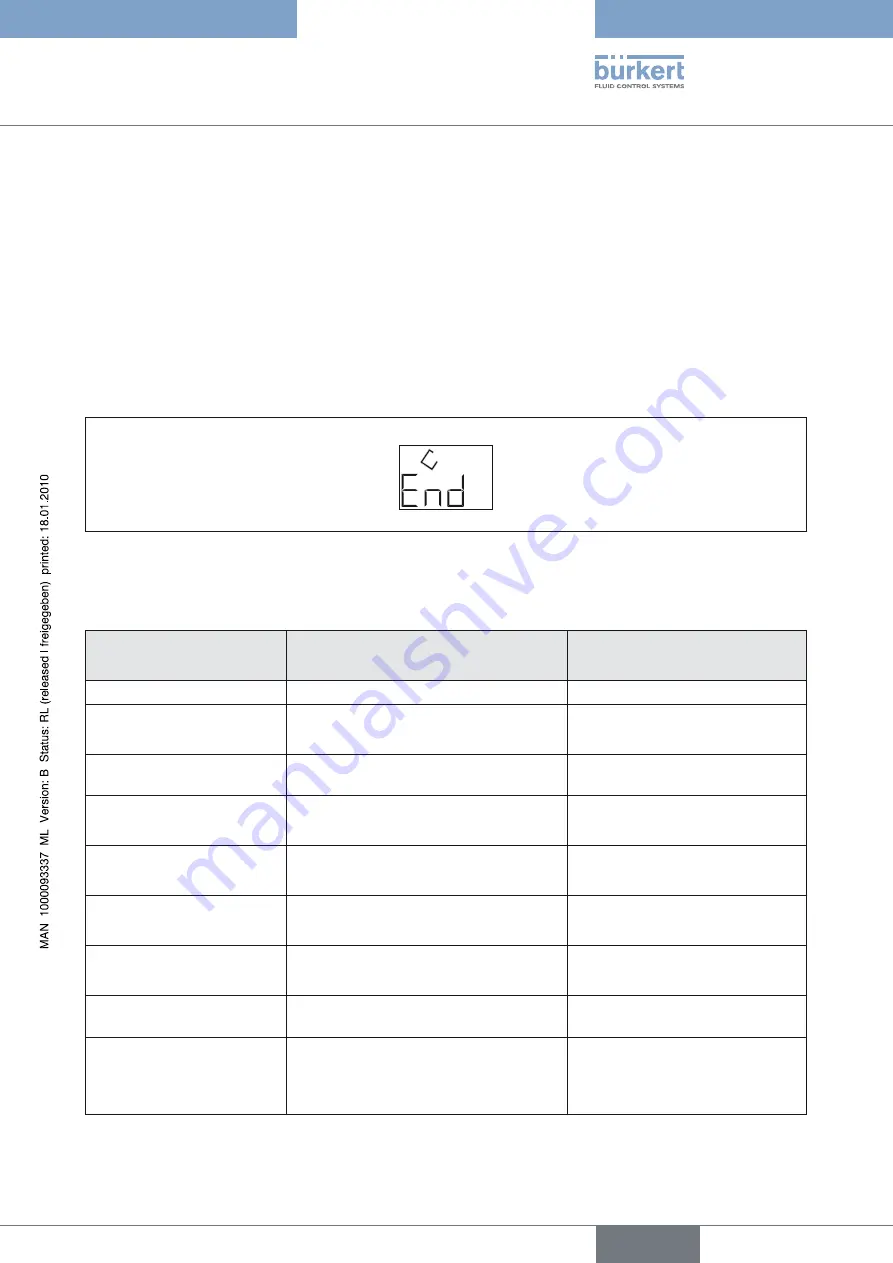 Burkert 8605 Series Operating Instructions Manual Download Page 33