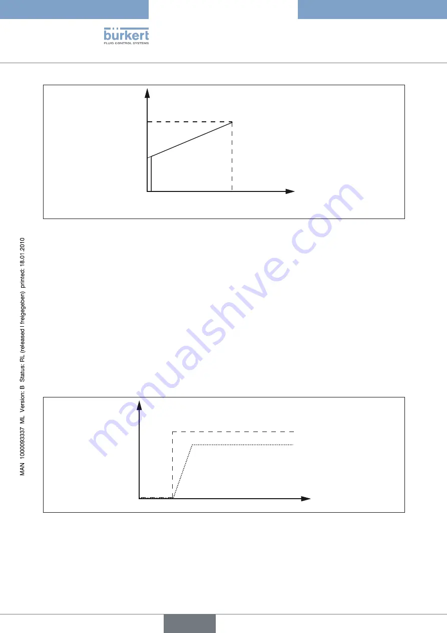 Burkert 8605 Series Operating Instructions Manual Download Page 54