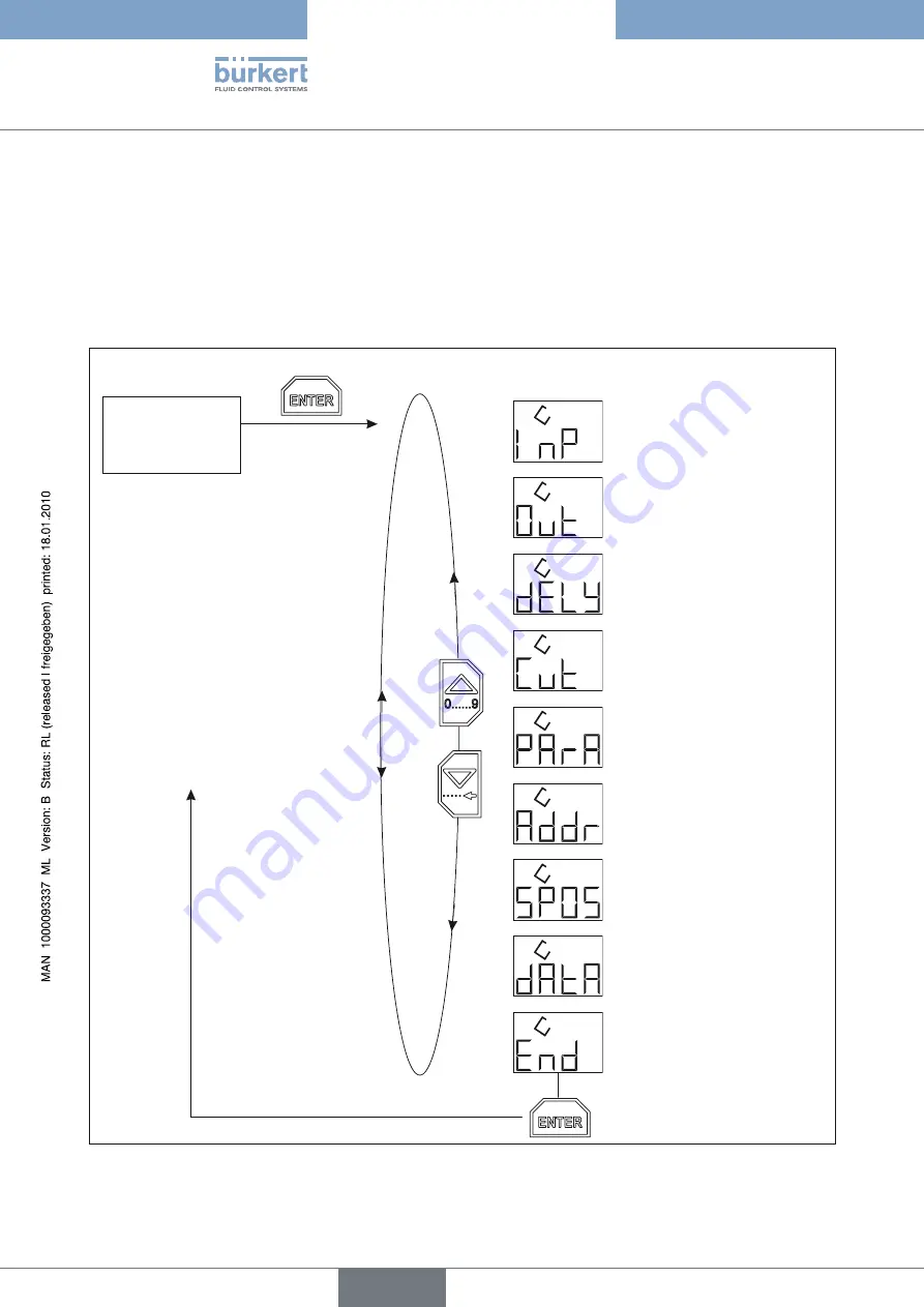 Burkert 8605 Series Operating Instructions Manual Download Page 60