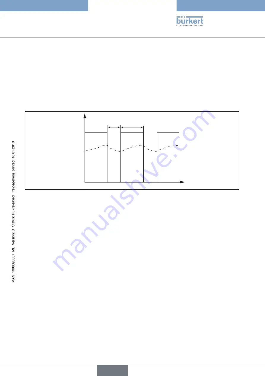 Burkert 8605 Series Скачать руководство пользователя страница 91