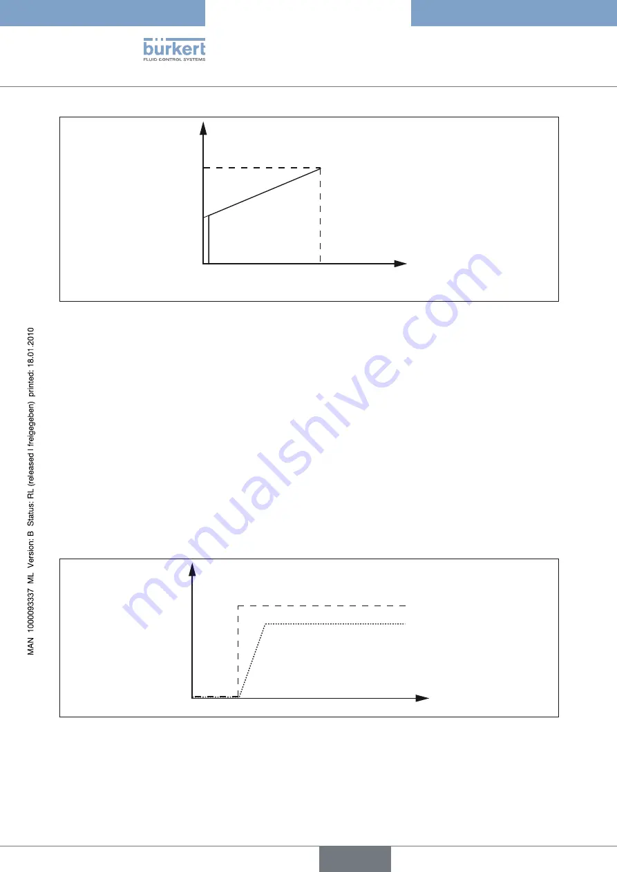 Burkert 8605 Series Operating Instructions Manual Download Page 92