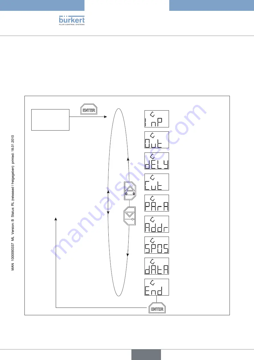 Burkert 8605 Series Operating Instructions Manual Download Page 98