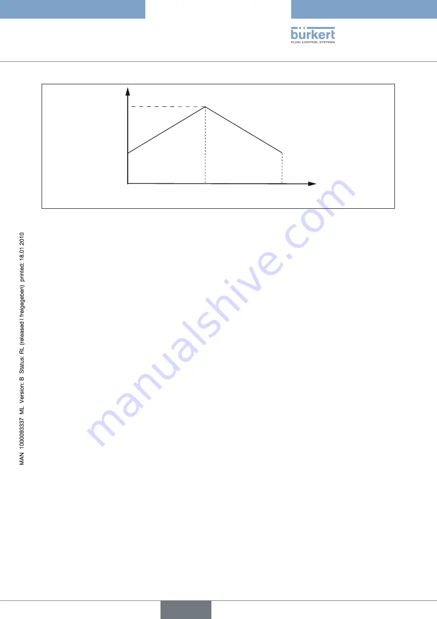 Burkert 8605 Series Operating Instructions Manual Download Page 101