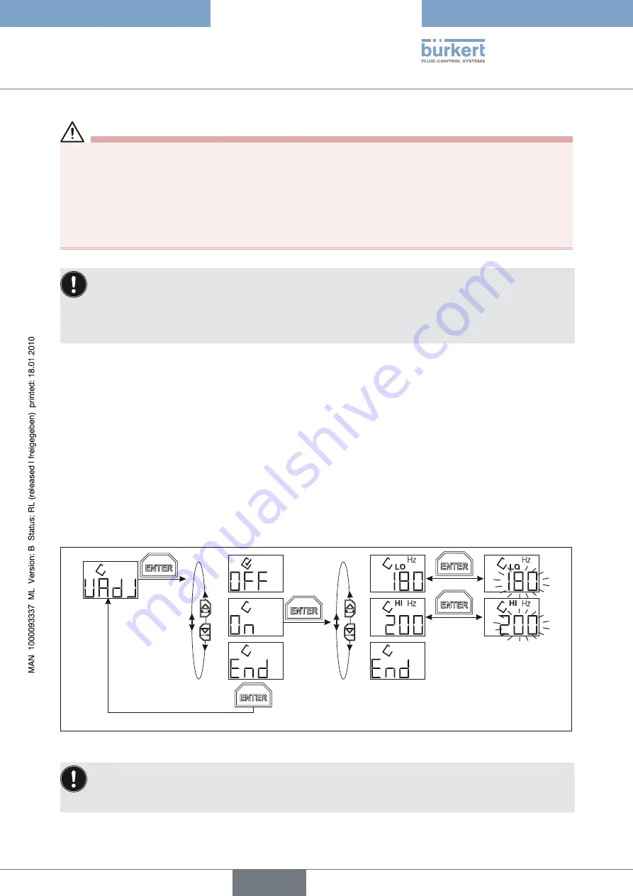 Burkert 8605 Series Operating Instructions Manual Download Page 103