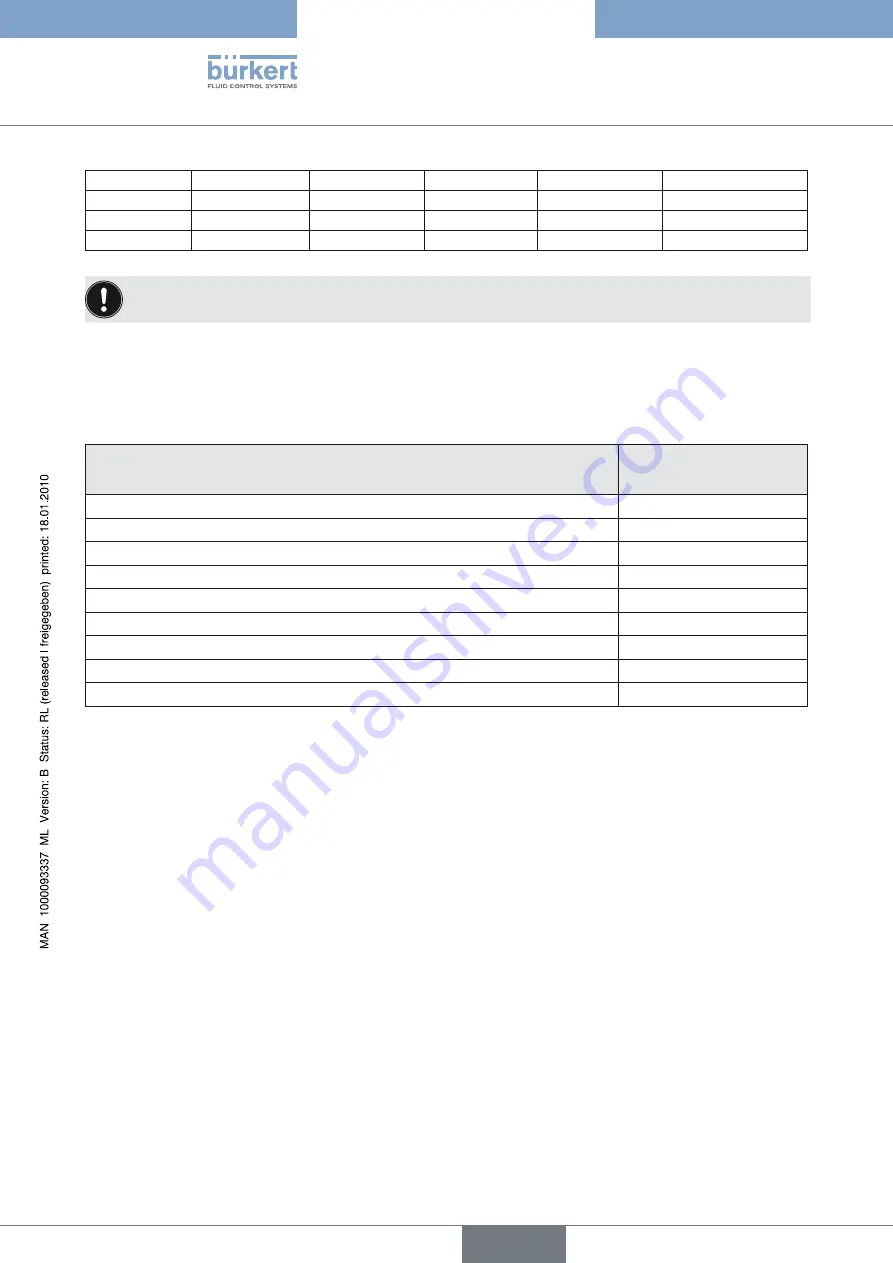 Burkert 8605 Series Operating Instructions Manual Download Page 112