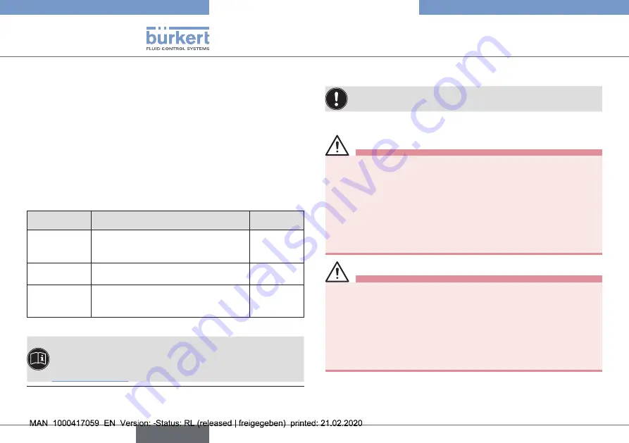 Burkert 8696 REV.2 Скачать руководство пользователя страница 12