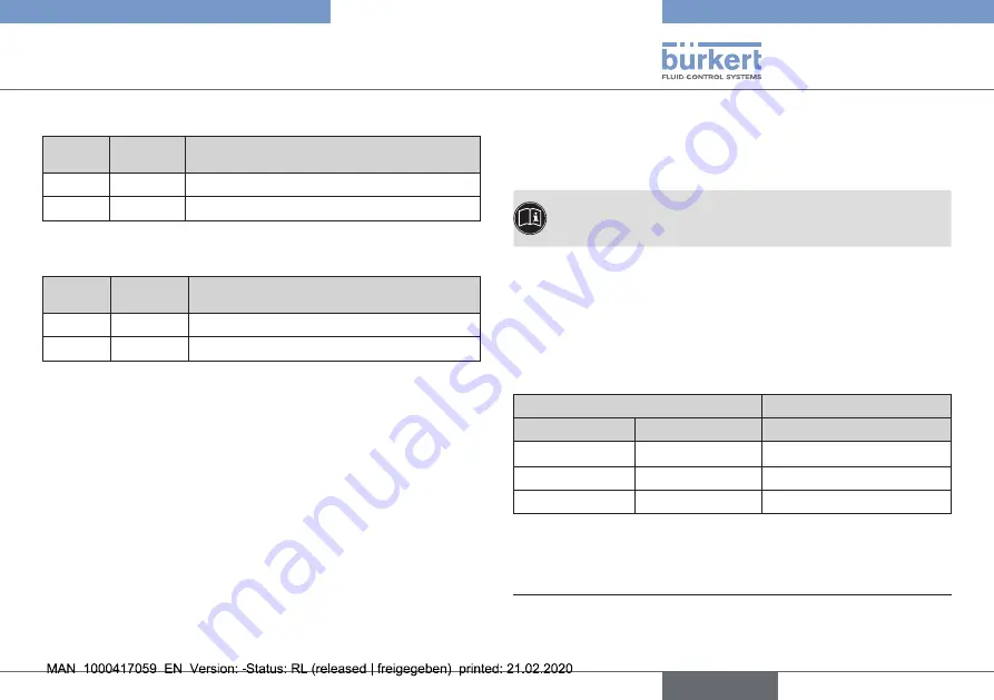 Burkert 8696 REV.2 Quick Start Manual Download Page 25