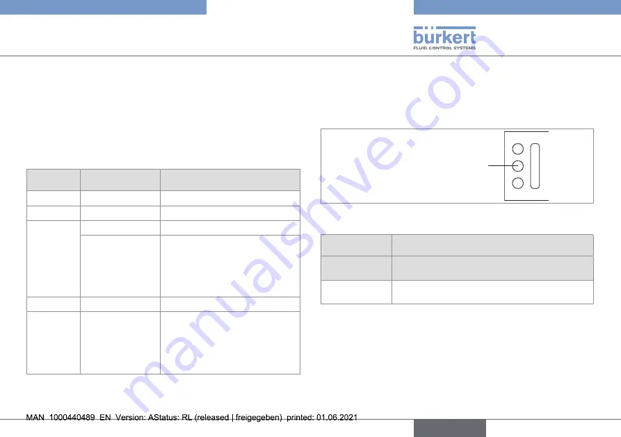 Burkert 8746 Operating Instructions Manual Download Page 15