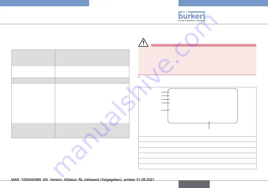 Burkert 8746 Скачать руководство пользователя страница 19