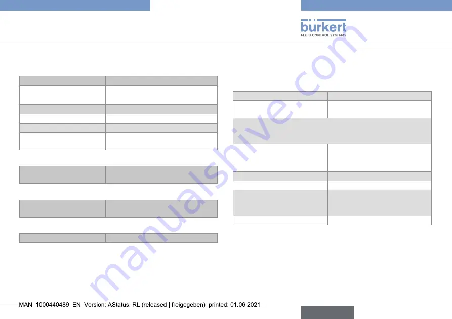 Burkert 8746 Operating Instructions Manual Download Page 21