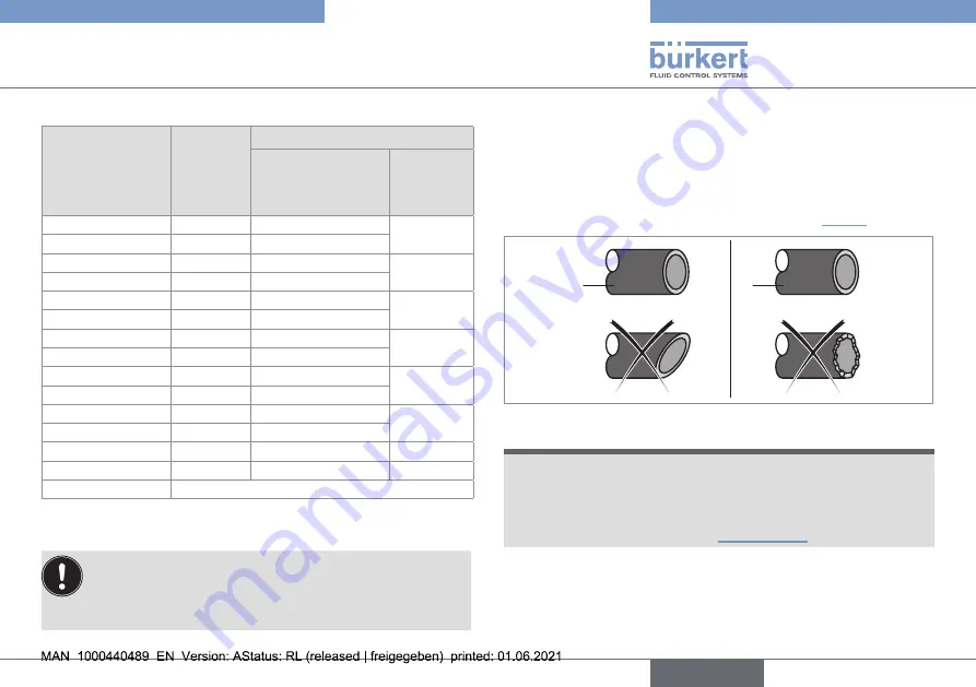 Burkert 8746 Operating Instructions Manual Download Page 29