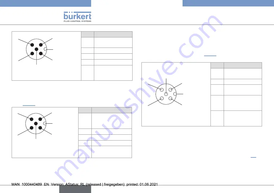 Burkert 8746 Operating Instructions Manual Download Page 34