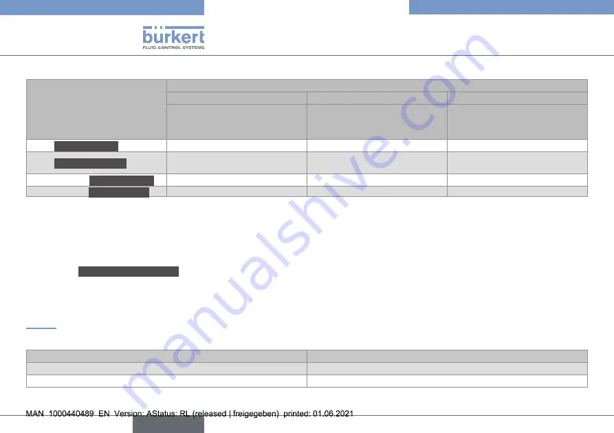 Burkert 8746 Operating Instructions Manual Download Page 36