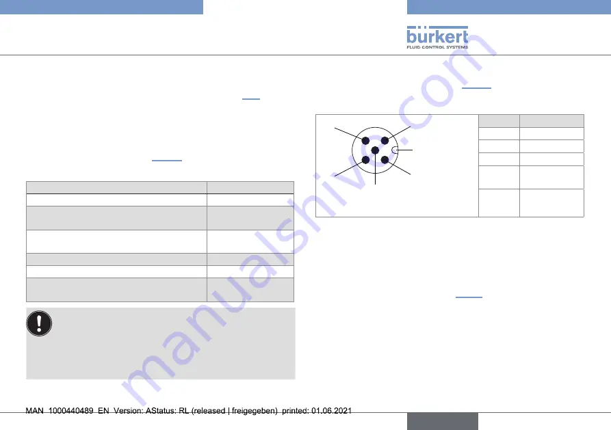 Burkert 8746 Operating Instructions Manual Download Page 37