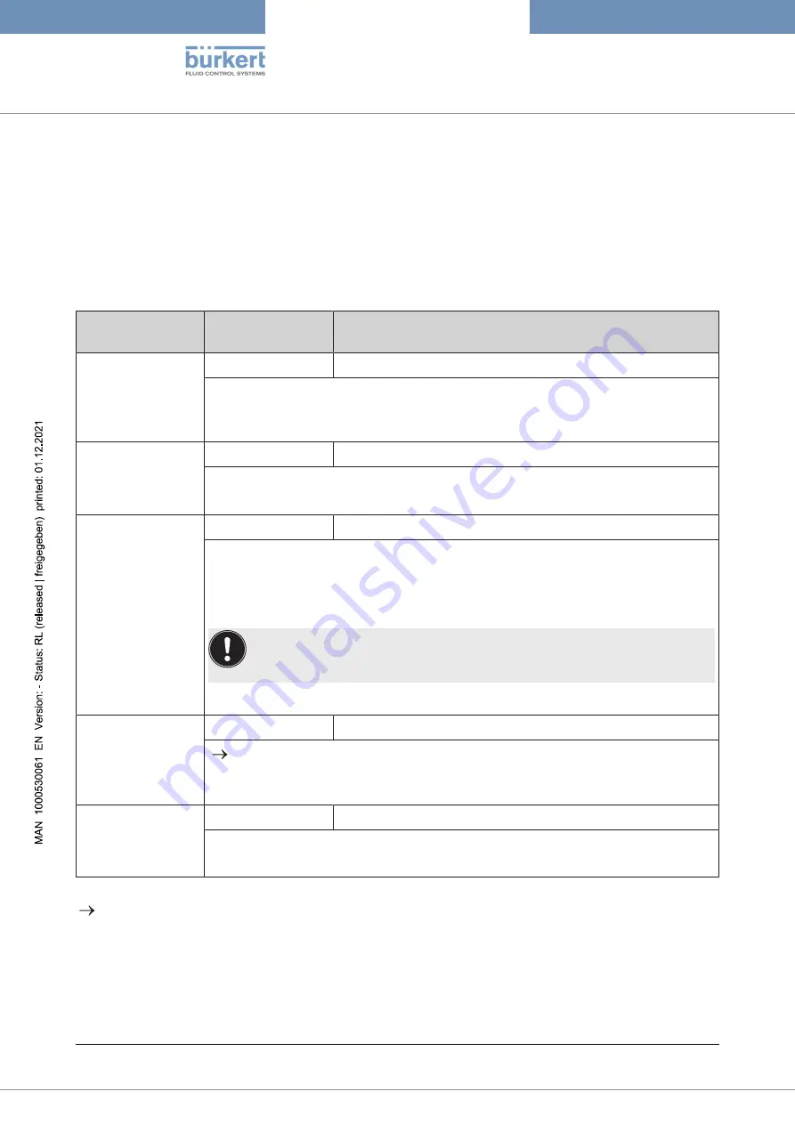 Burkert 8756 BATCH Operating Instructions Manual Download Page 12