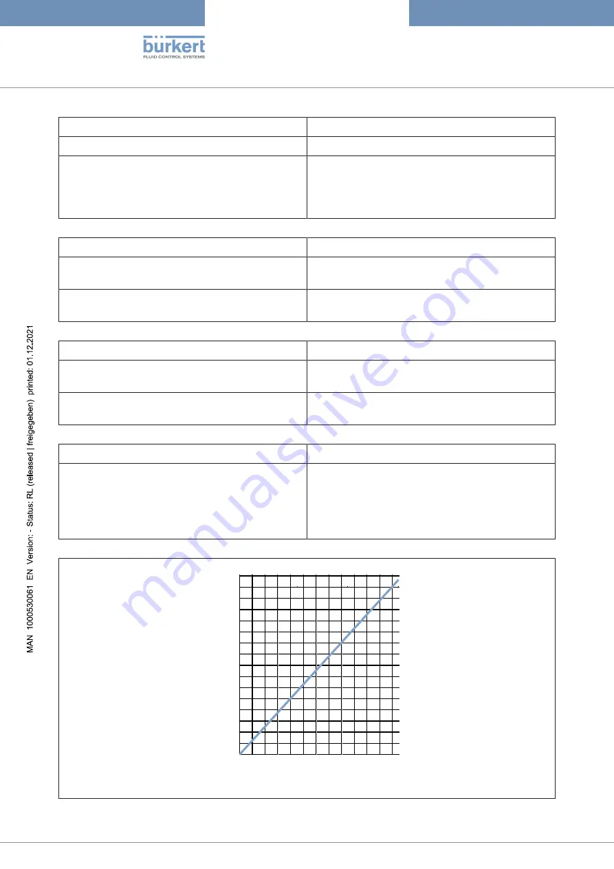 Burkert 8756 BATCH Operating Instructions Manual Download Page 18