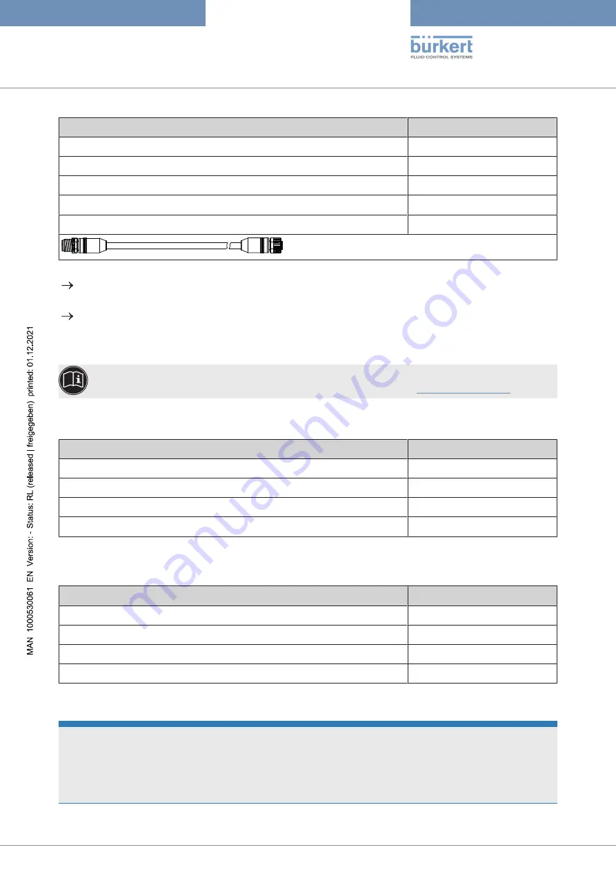 Burkert 8756 BATCH Operating Instructions Manual Download Page 25