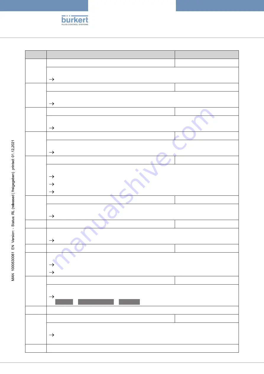 Burkert 8756 BATCH Operating Instructions Manual Download Page 34