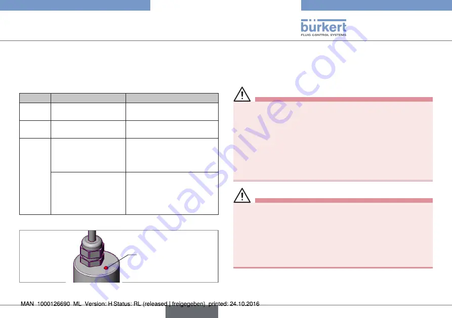 Burkert 8798 Скачать руководство пользователя страница 81