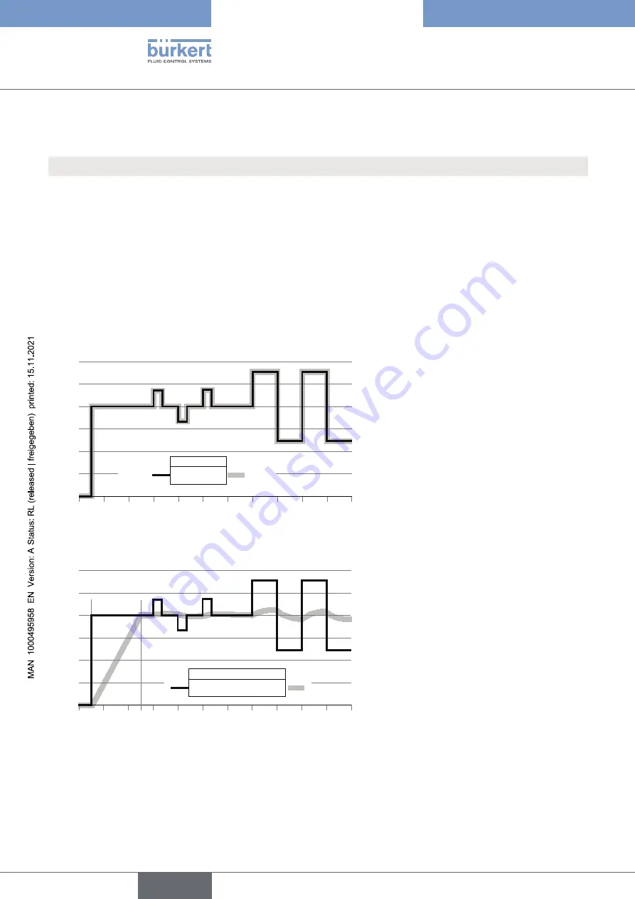 Burkert B0A1C2B1A4A0 Скачать руководство пользователя страница 48