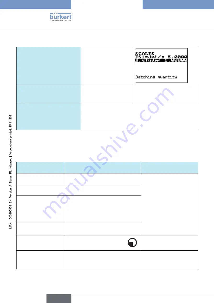 Burkert B0A1C2B1A4A0 Operating Instructions Manual Download Page 54