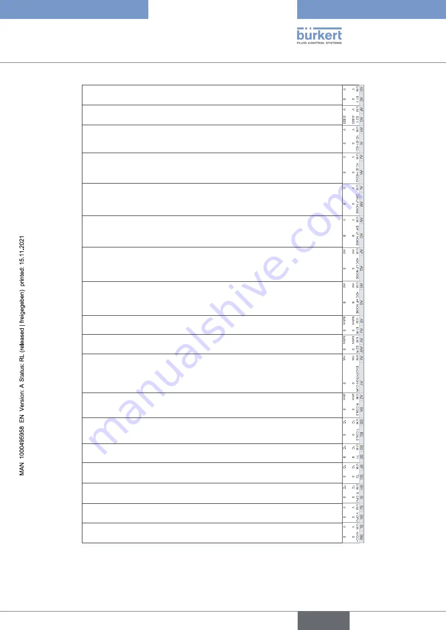 Burkert B0A1C2B1A4A0 Operating Instructions Manual Download Page 65