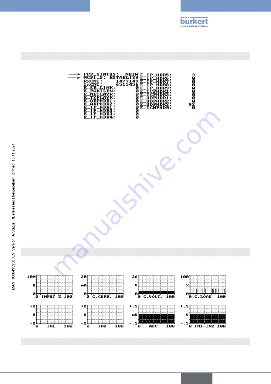 Burkert B0A1C2B1A4A0 Operating Instructions Manual Download Page 69