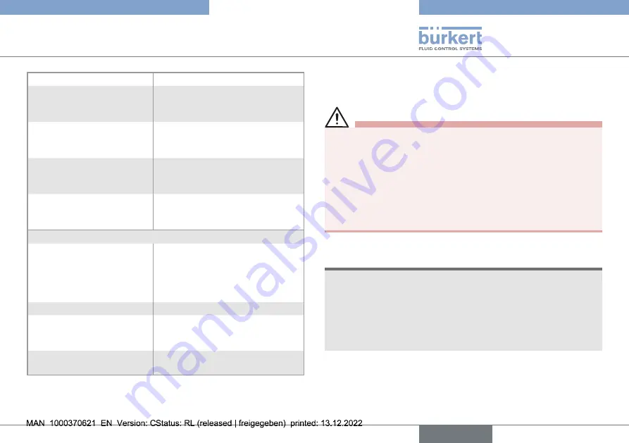 Burkert ELEMENT 8228 Скачать руководство пользователя страница 13