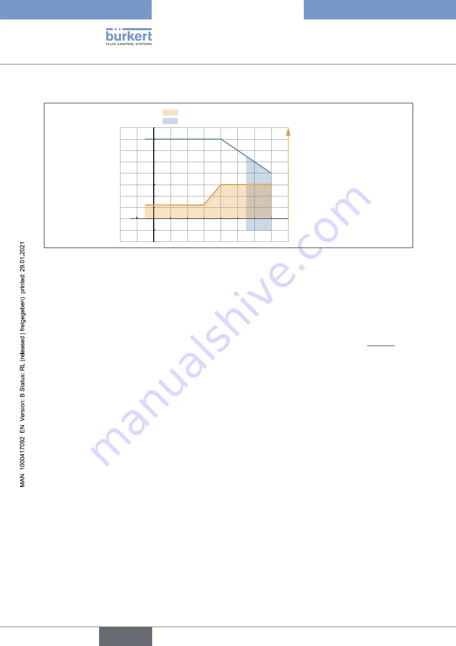Burkert FLOWave S 8098 Скачать руководство пользователя страница 30